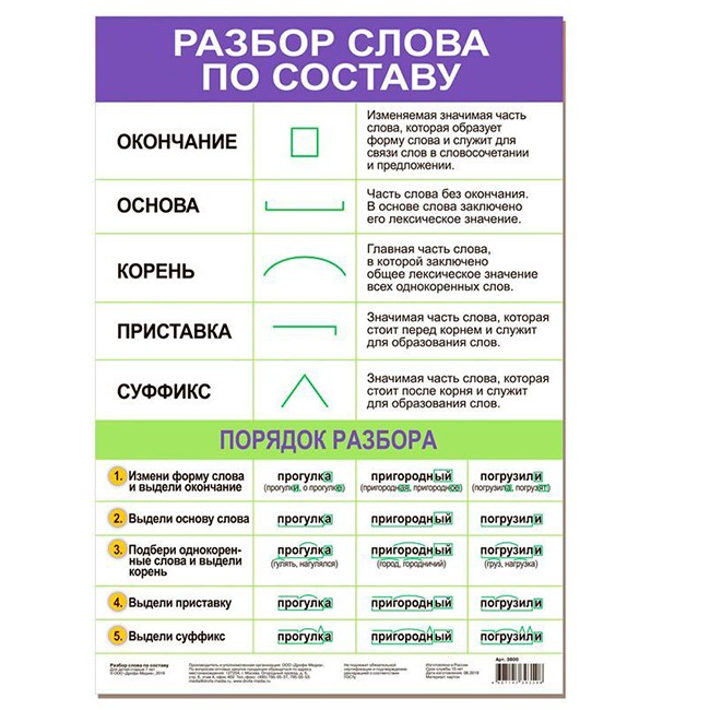 Плакат Разбор слова по составу 3800.