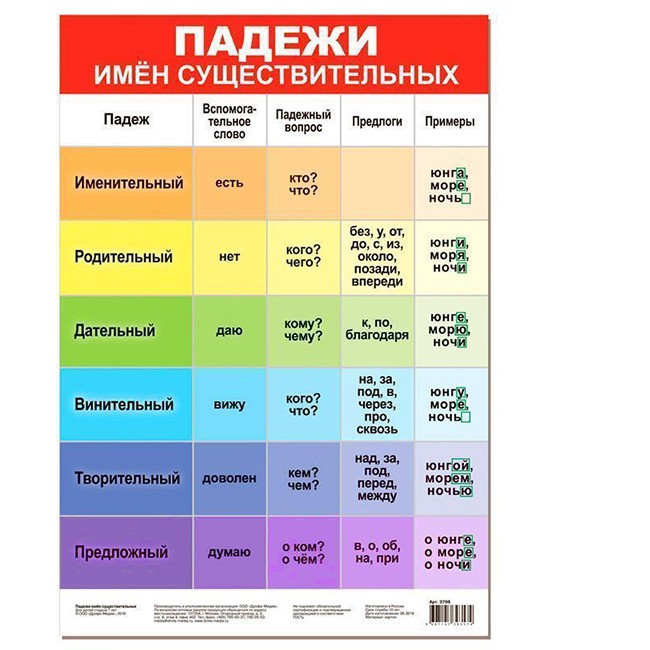 Плакат Падежи имён существительных 3798.